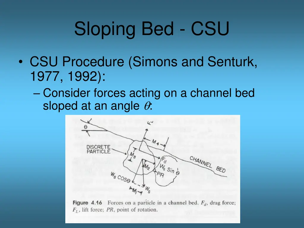sloping bed csu 1