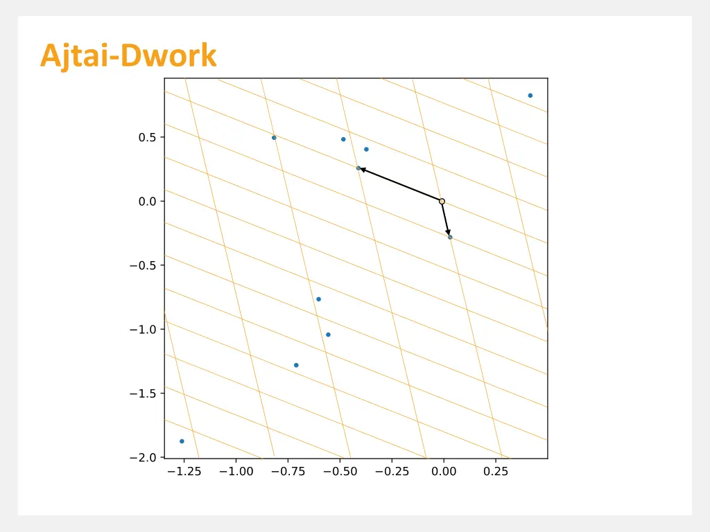 ajtai dwork