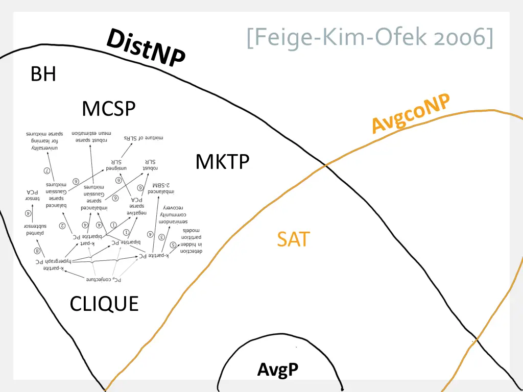 feige kim ofek 2006