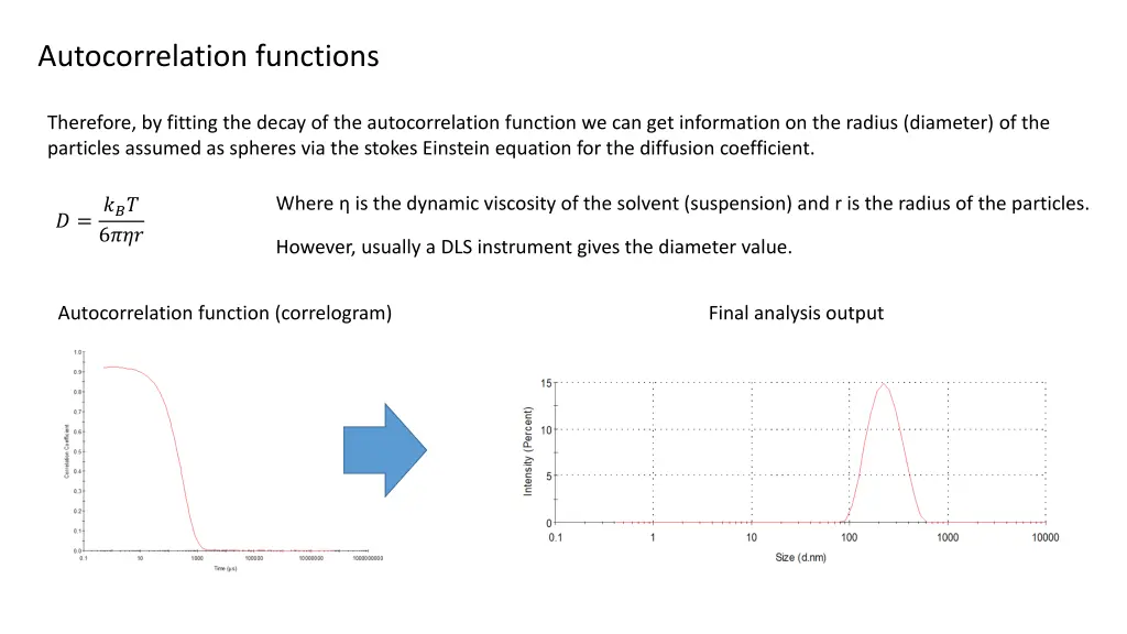autocorrelation functions 4