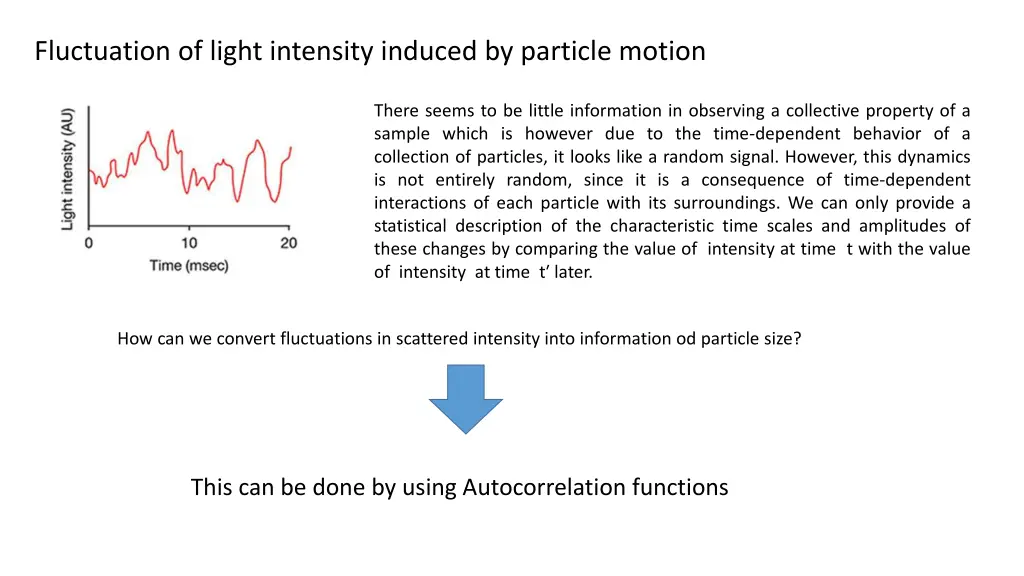 fluctuation of light intensity induced 1