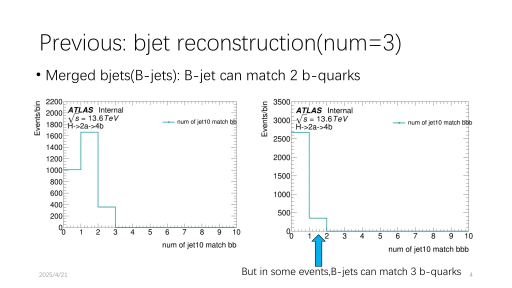 previous bjet reconstruction num 3