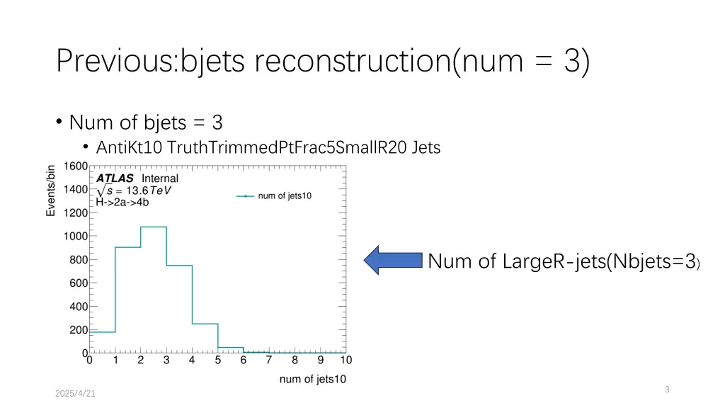 previous bjets reconstruction num 3