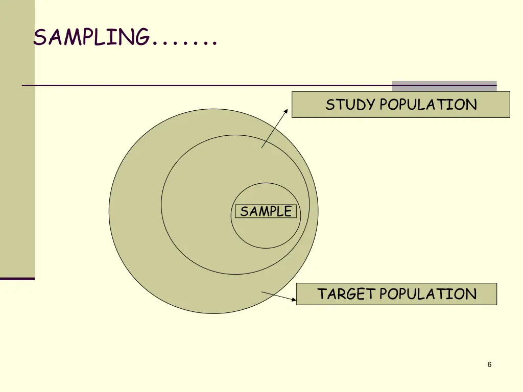 sampling 1