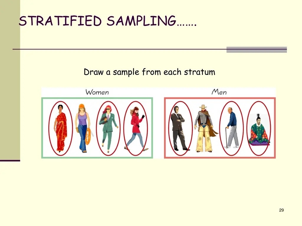 stratified sampling