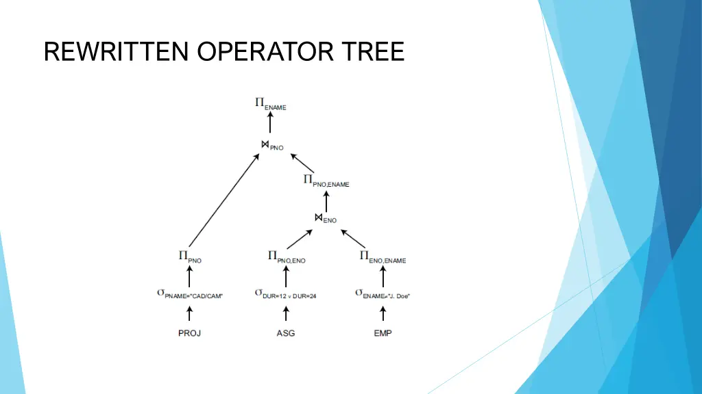 rewritten operator tree