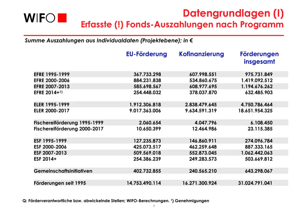 datengrundlagen i