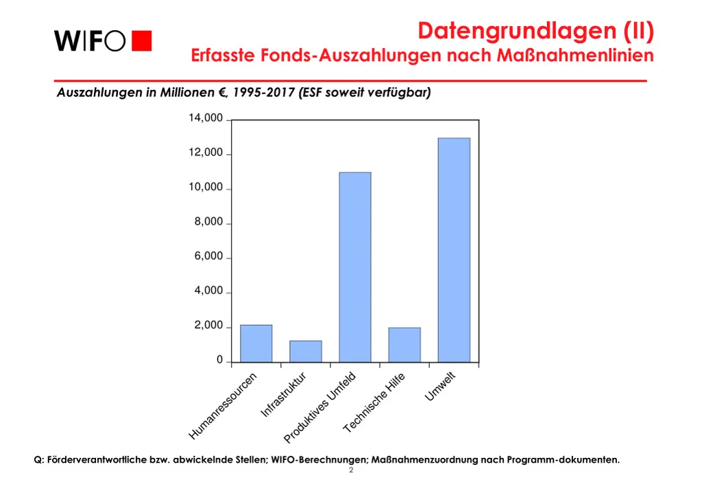 datengrundlagen ii