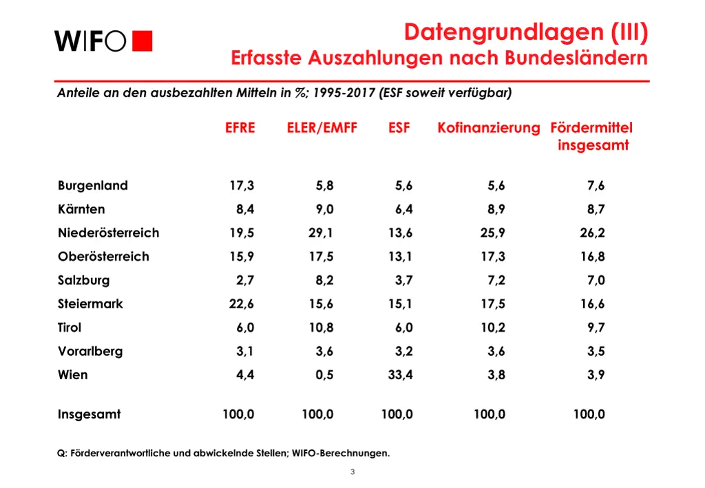datengrundlagen iii