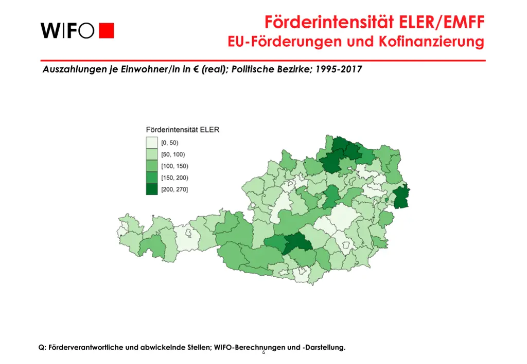 f rderintensit t eler emff eu f rderungen