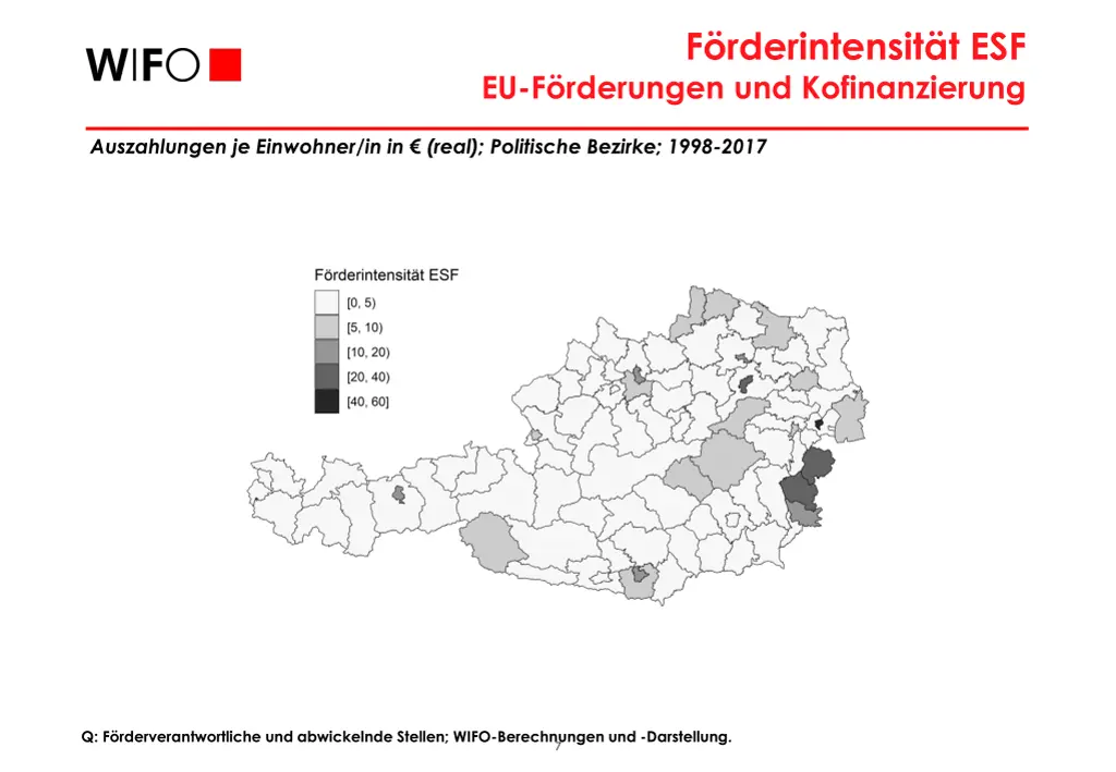 f rderintensit t esf