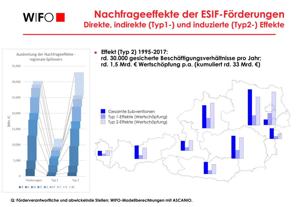 nachfrageeffekte der esif f rderungen direkte