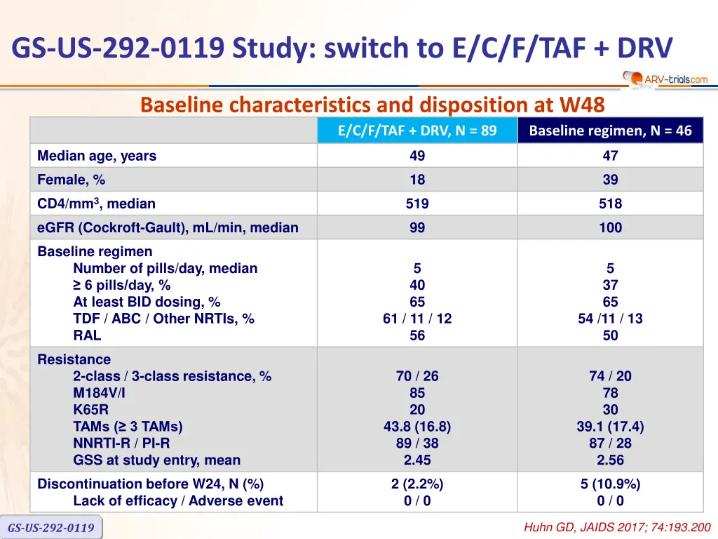 gs us 292 0119 study switch to e c f taf drv 1