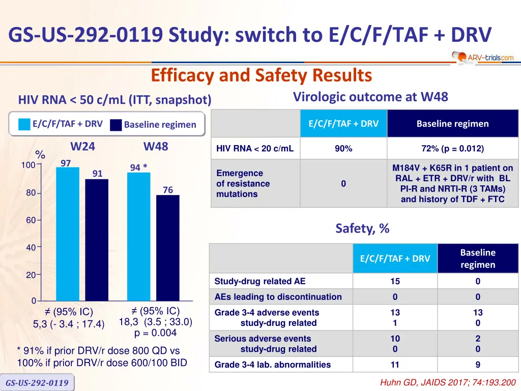 gs us 292 0119 study switch to e c f taf drv 3