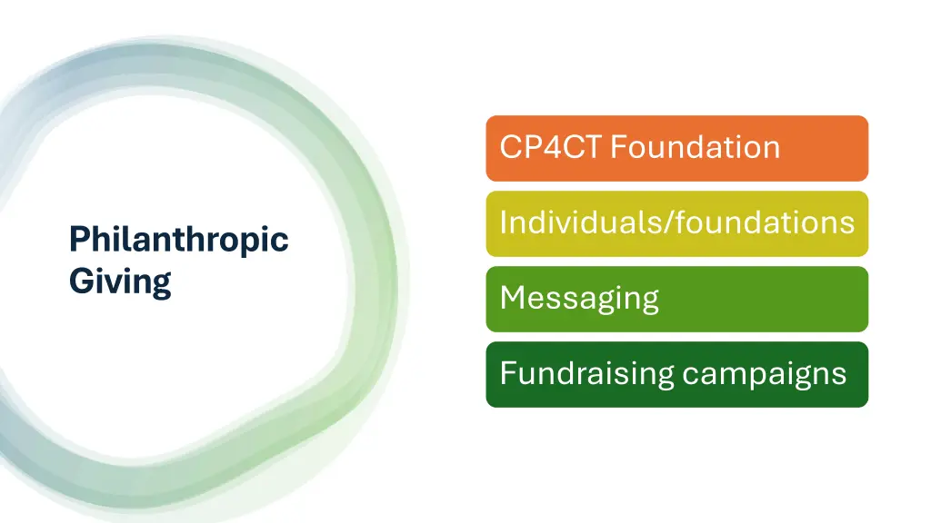 cp4ct foundation