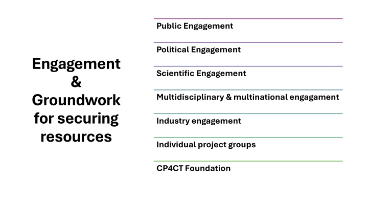 public engagement