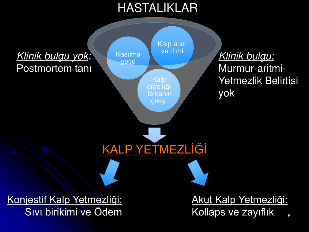 hastaliklar
