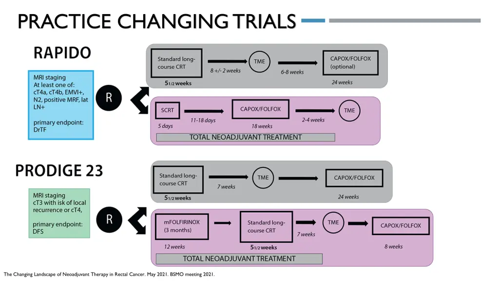 practice changing trials