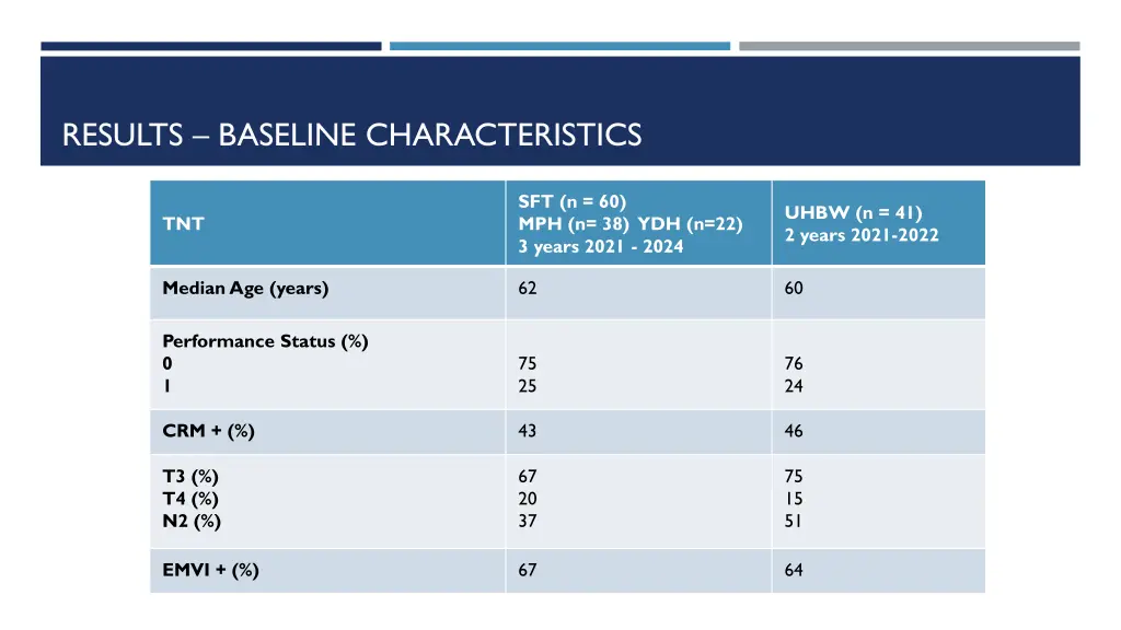 results baseline characteristics