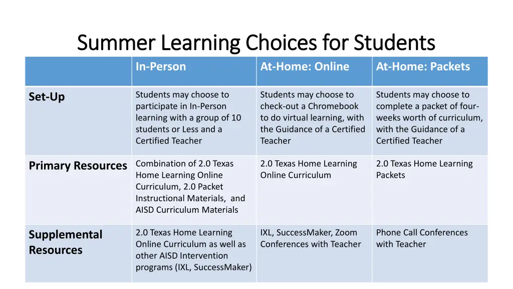 summer learning choices for students summer