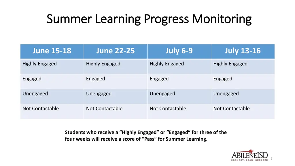 summer learning progress monitoring summer