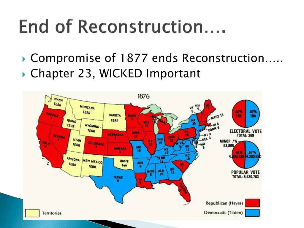 compromise of 1877 ends reconstruction chapter