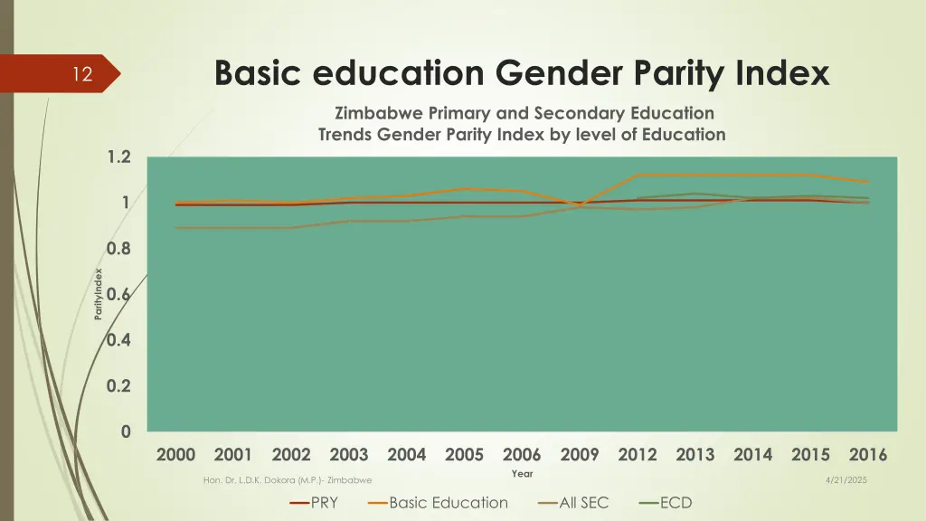 basic education gender parity index