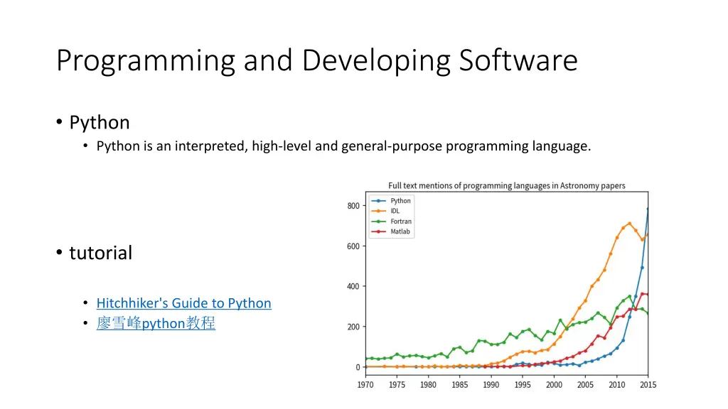 programming and developing software