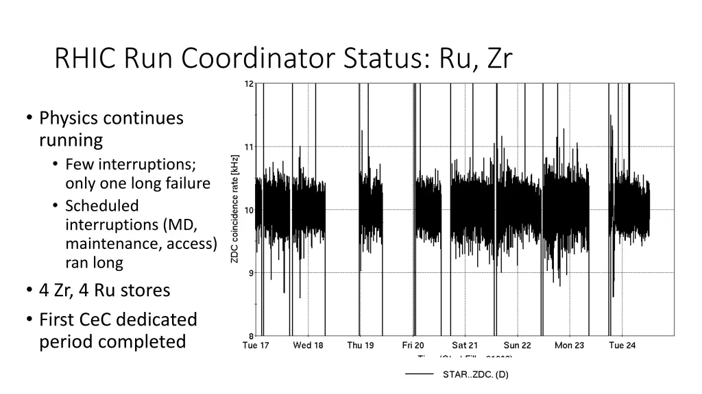 rhic run coordinator status ru zr