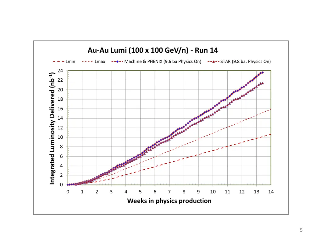 slide5