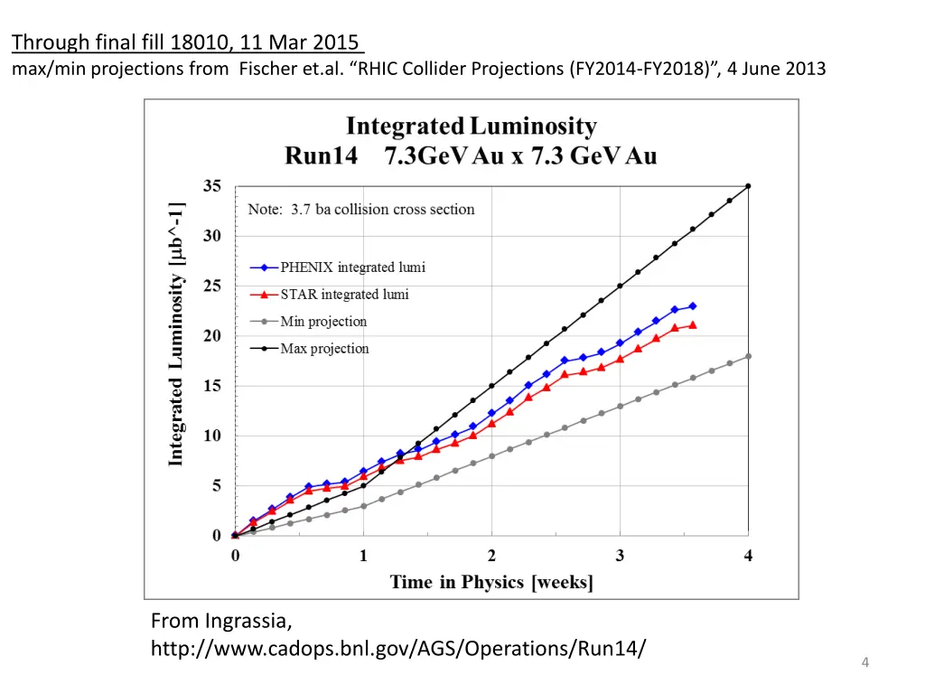 through final fill 18010 11 mar 2015