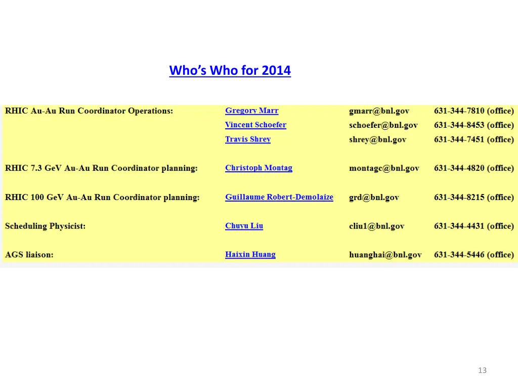 who s who for 2014