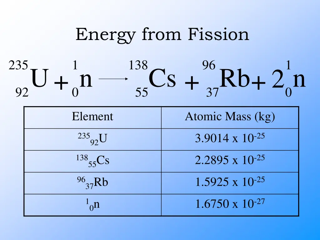 energy from fission 1