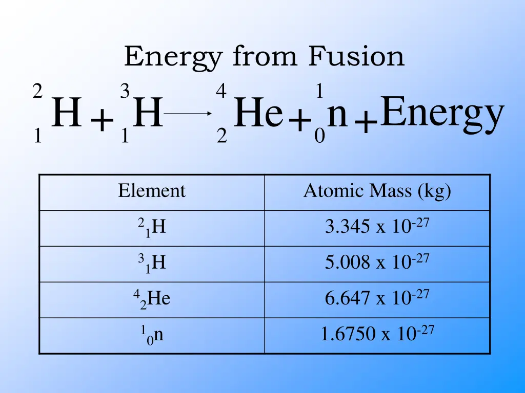 energy from fusion he 2 h 1