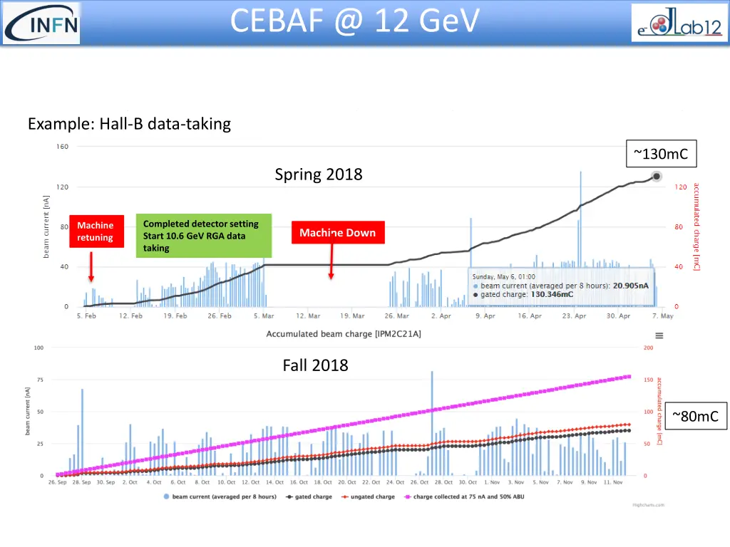cebaf @ 12 gev