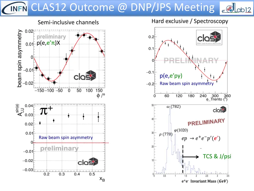 clas12 outcome @ dnp jps meeting