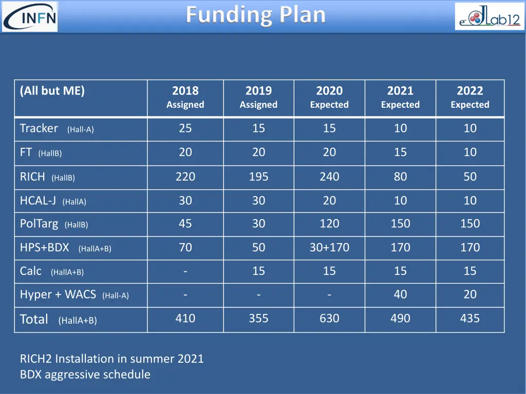 funding plan