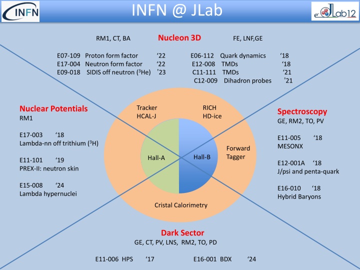 infn @ jlab