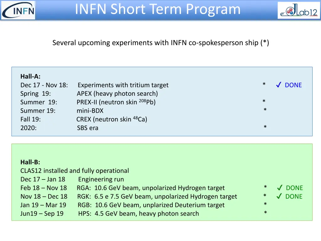 infn short term program