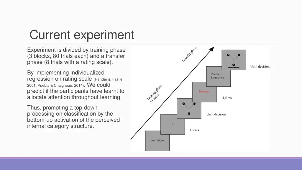 current experiment 1