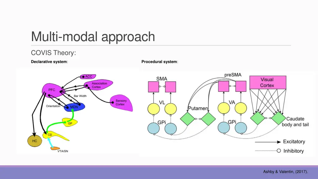 multi modal approach