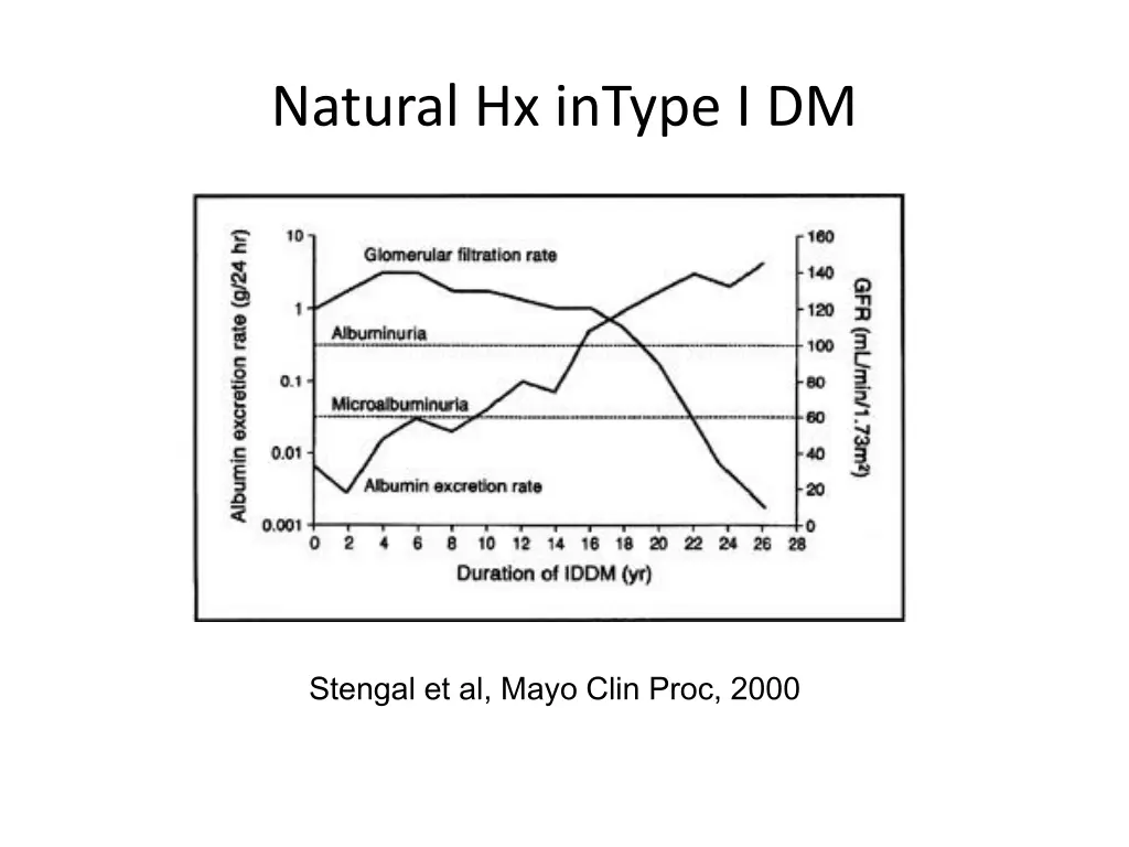 natural hx intype i dm