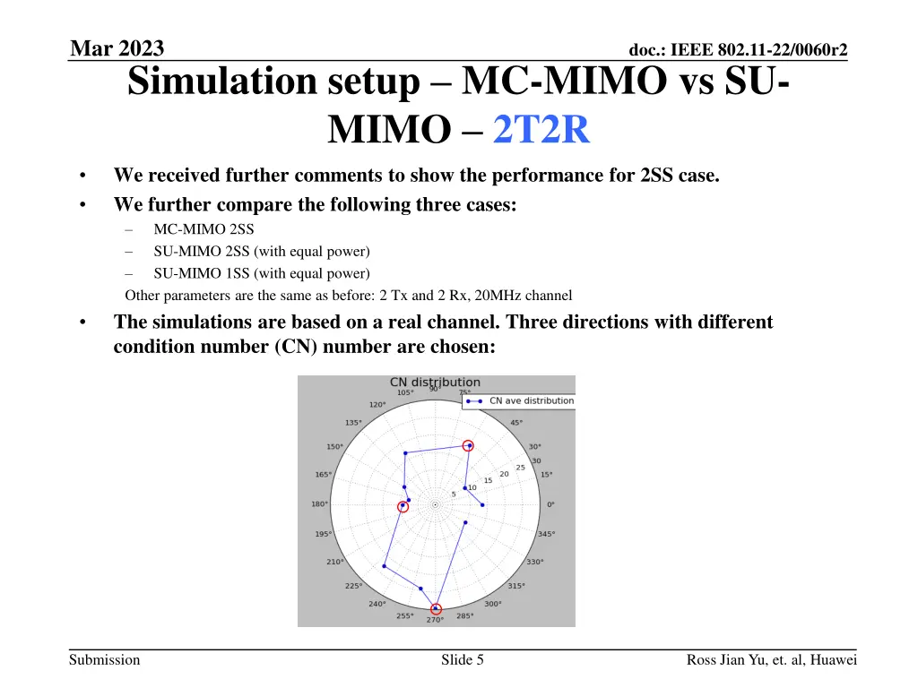 mar 2023 3