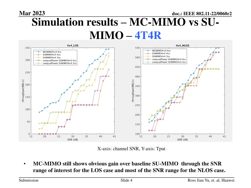 mar 2023 simulation results mc mimo vs su mimo