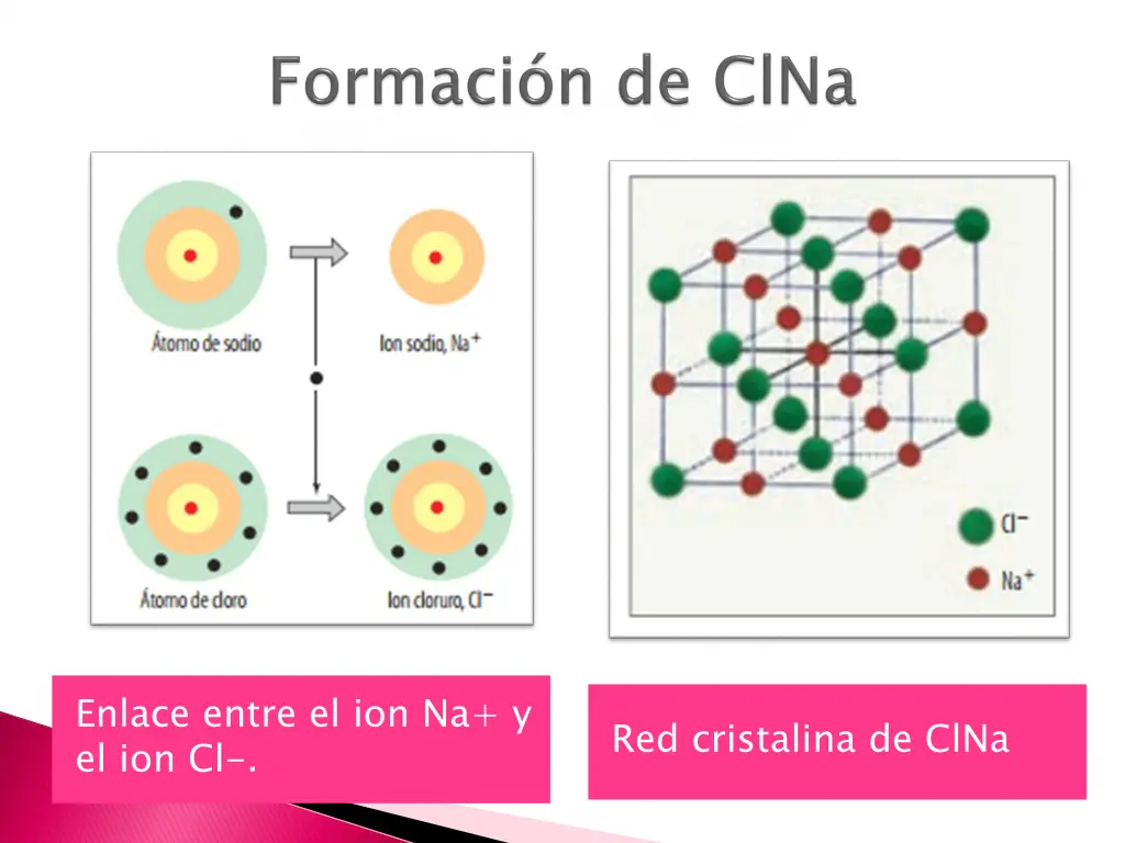 enlace entre el ion na y el ion cl