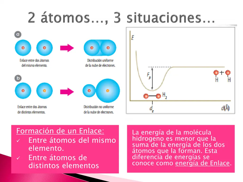 formaci n de un enlace entre tomos del mismo