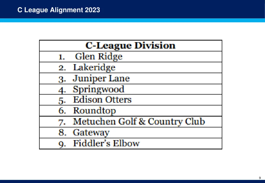 c league alignment 2023