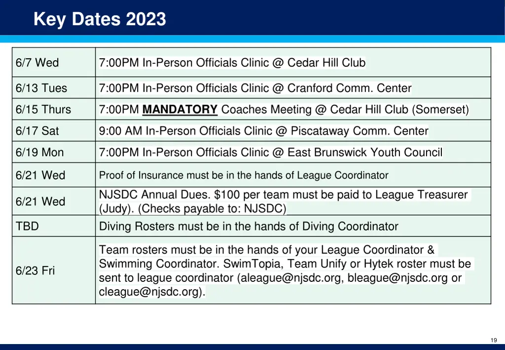 key dates 2023