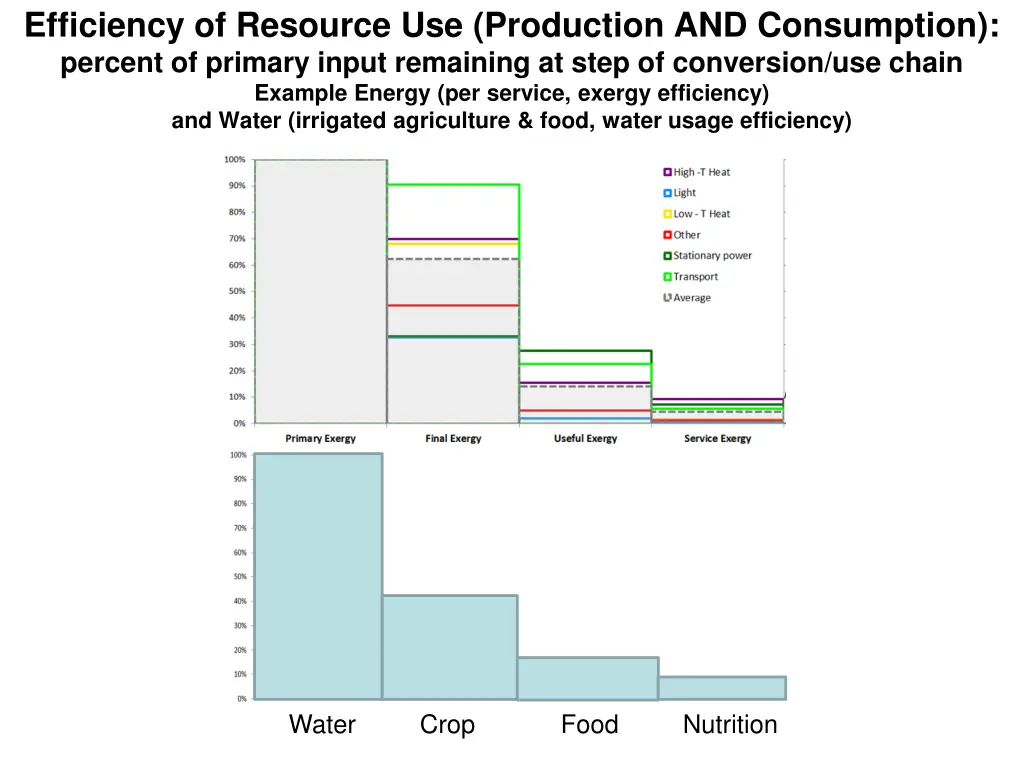 efficiency of resource use production