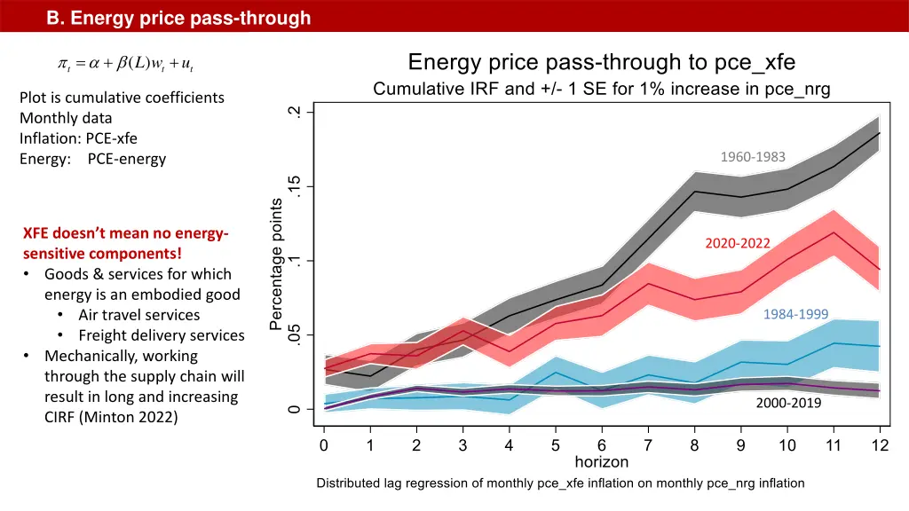 b energy price pass through